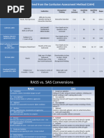 Brief Confusion Assessment Method (bCAM) | PDF