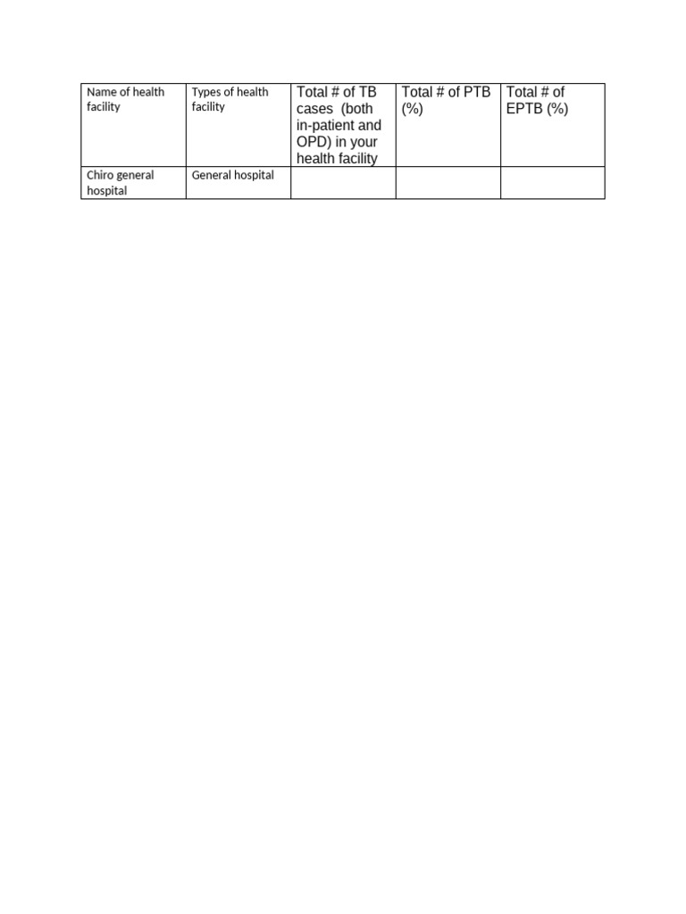 PROJECT 1 | PDF