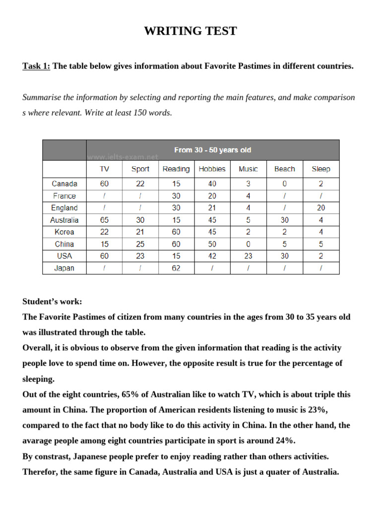 Writing Test | PDF