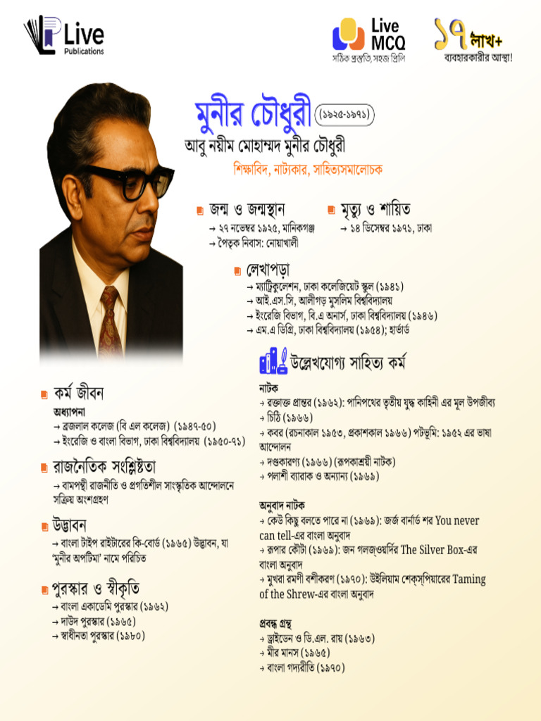 Munir Chowdhury Infography | PDF
