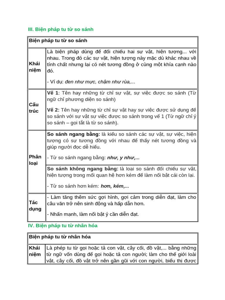 T NG H P Các BPTT | PDF
