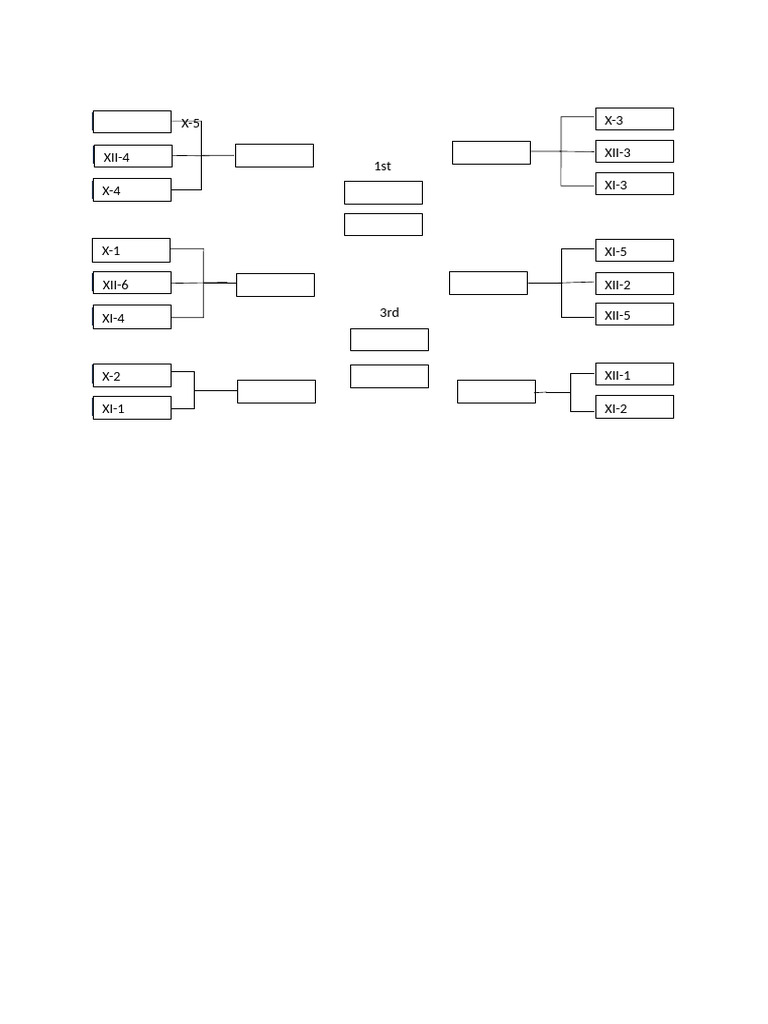 Document Structure Overview | PDF