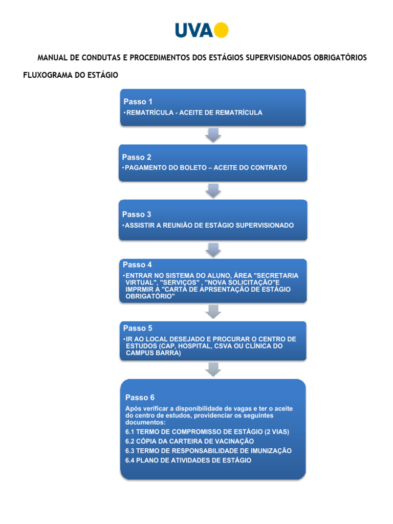 MANUAL DE CONDUTAS E PROCEDIMENTOS DOS ESTÁGIOS SUPERVISIONADOS_FINAL ...