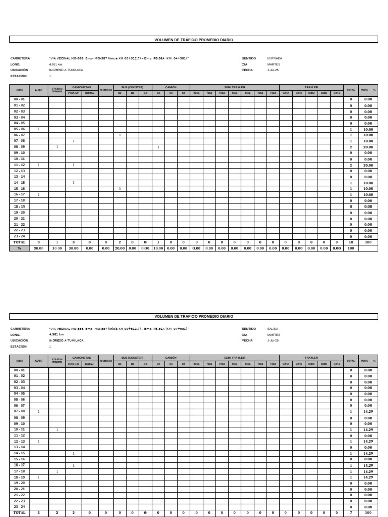 Estudio de tráfico MO-588 | PDF