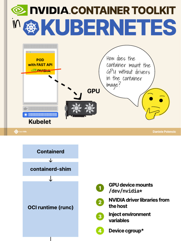 GPU Integration in Kubernetes Pods | PDF | System Software | Computing
