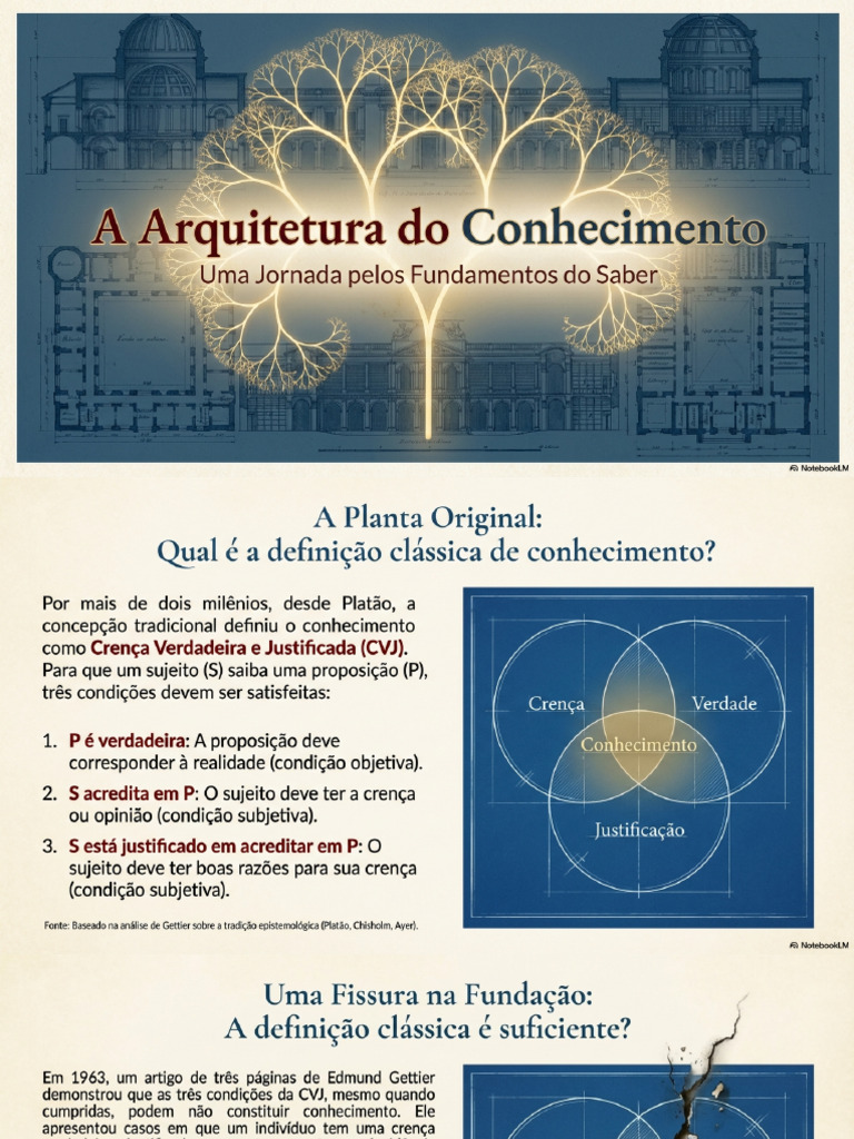 Knowledge Architecture | PDF