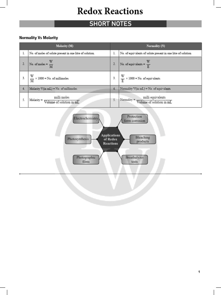 06 - Redox Reactions Short Notes | PDF