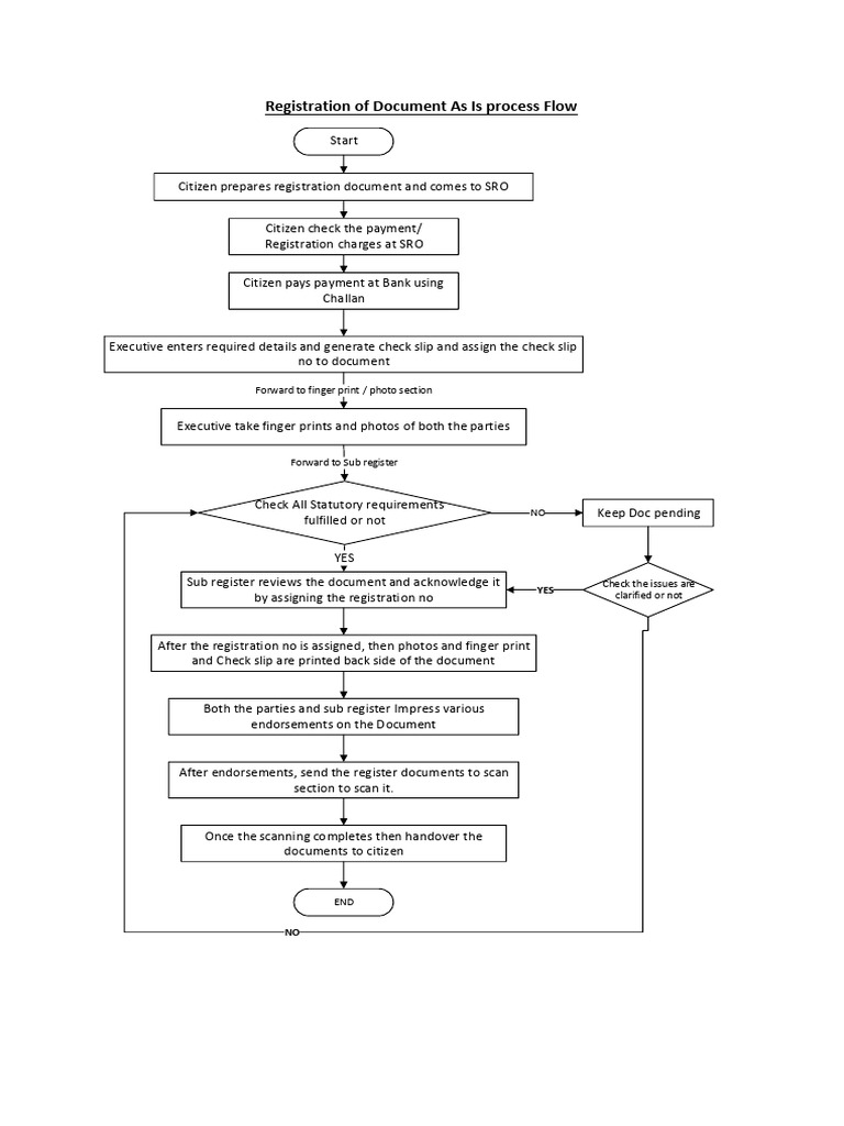 Document Registration Process Flow | PDF | Identity Document | Access ...