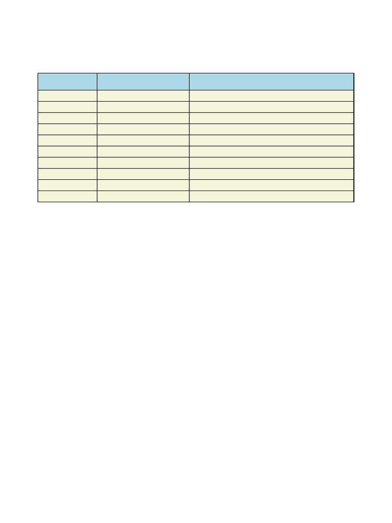 Morning Study Schedule: 3 AM - 8 AM | PDF