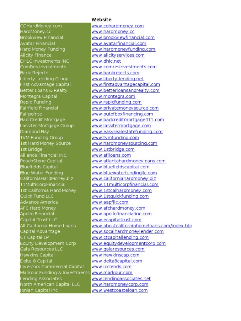 Comprehensive Hard Money Lender List | PDF