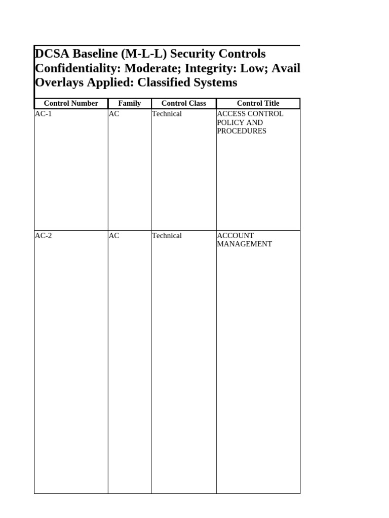 Access Control Policy Overview | PDF | Authentication | Access Control