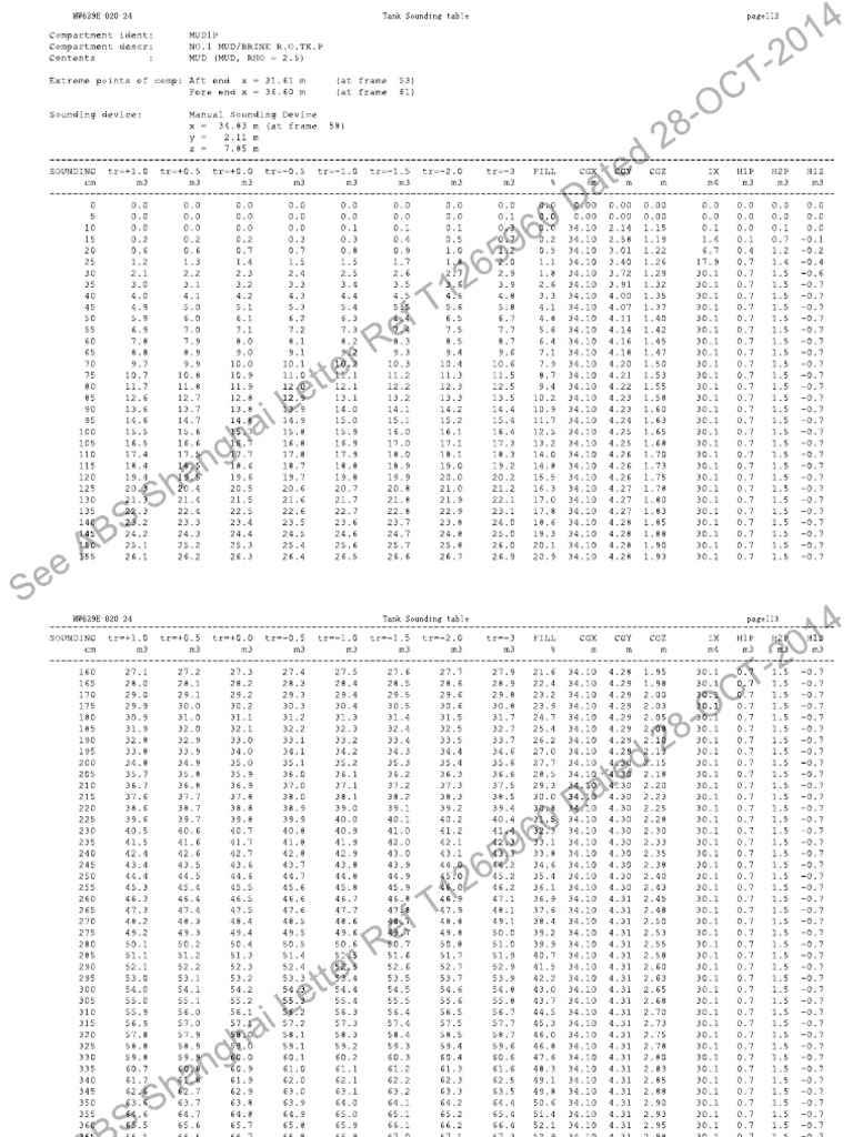 Mud Tanks Sounding Table | PDF