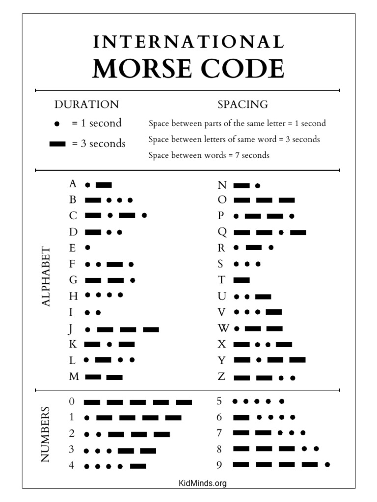 International Morse Code | PDF | Telecommunications | Telegraphy