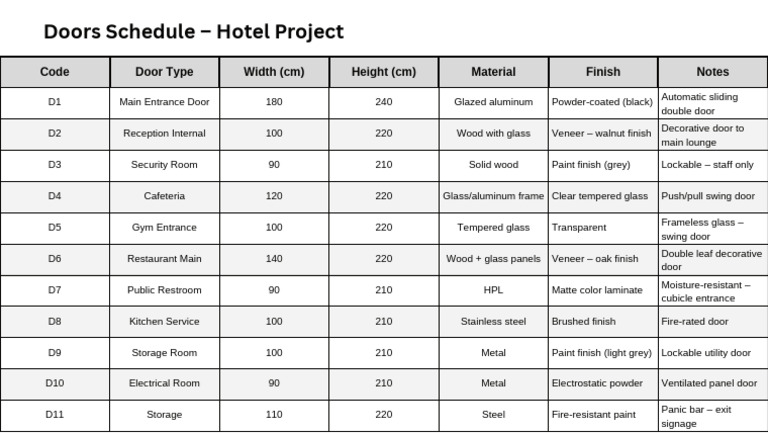 Storage (2) | PDF | Door | Materials