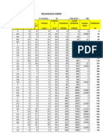 Bacaan Data Sondir