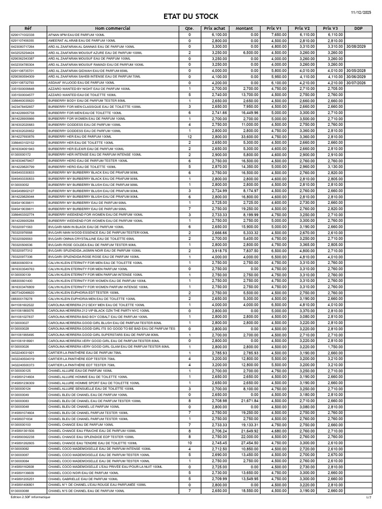 Stock Status of Perfume Inventory | PDF | Perfume | Domestic Implements