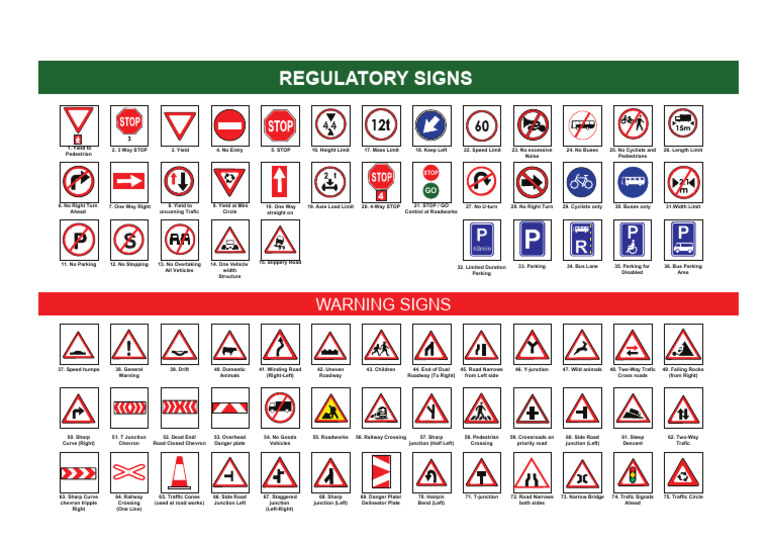 Comprehensive Guide to Traffic Signs | PDF | Traffic | Road