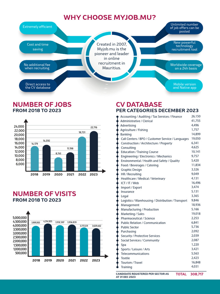 Myjob.mu: Mauritius Online Recruitment Leader | PDF | Economies ...