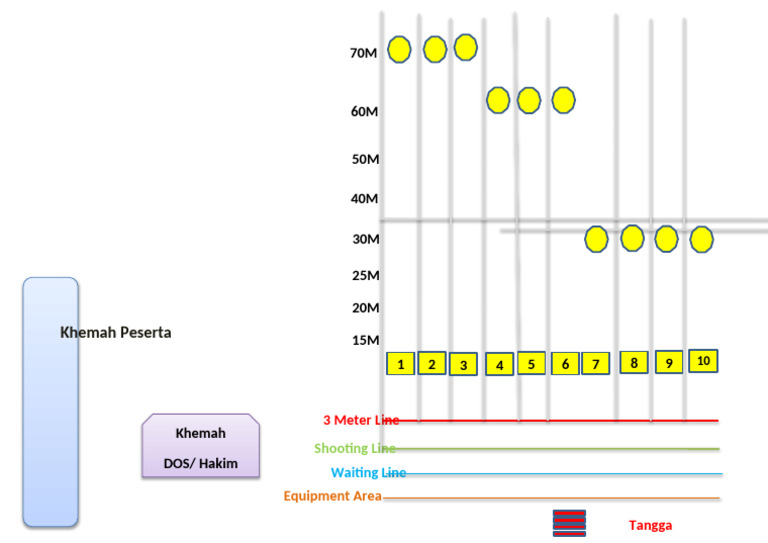 Shooting Line Setup for Events | PDF