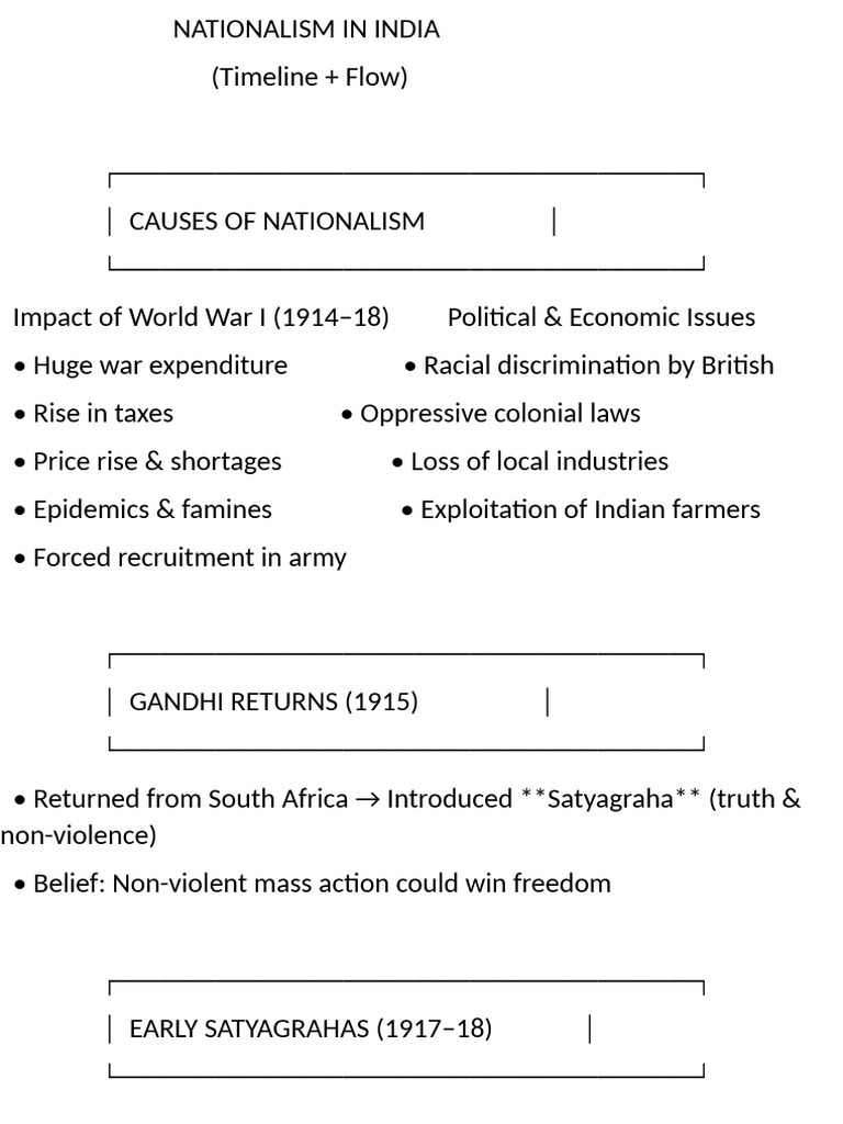 Causes and Events of Indian Nationalism | PDF | Politics Of India ...