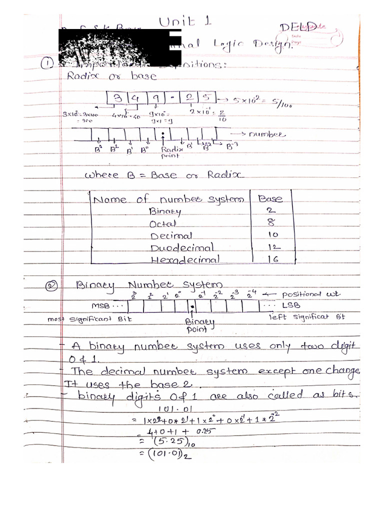 DELD - Unit 1 | PDF