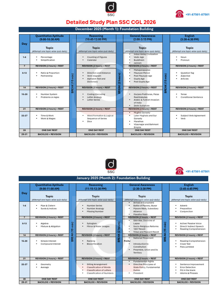 SSC CGL 2026 Detailed Study Plan | PDF | Earth | Electromagnetism