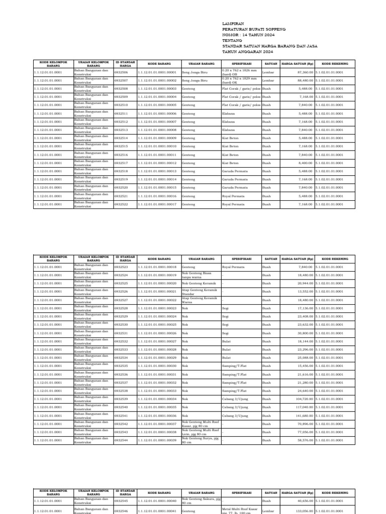 Lampiran Perbup SSH Soppeng - 250726 - 202218 | PDF