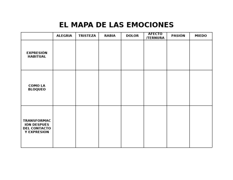 Mapa de las Emociones y su Expresión | PDF