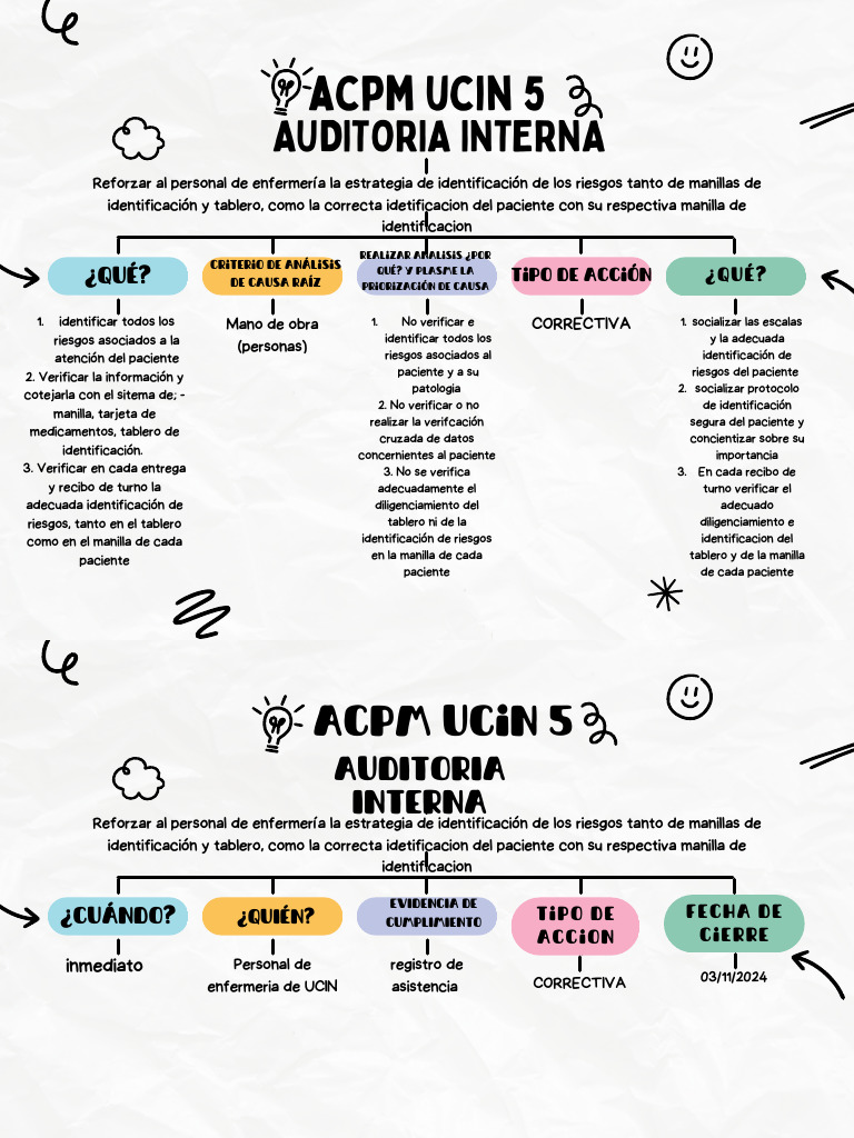 ACPM UCIN 5 MAPA | PDF | Especialidades Medicas | Medicina CLINICA