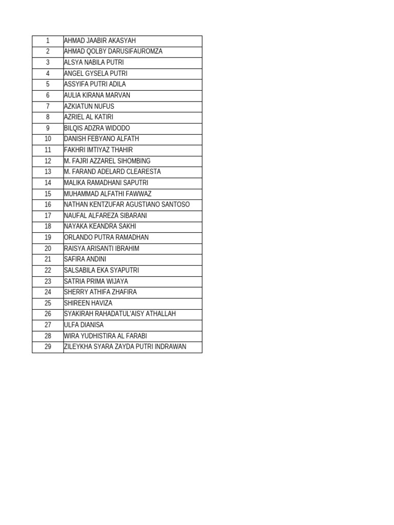List of Student Names and Scores | PDF
