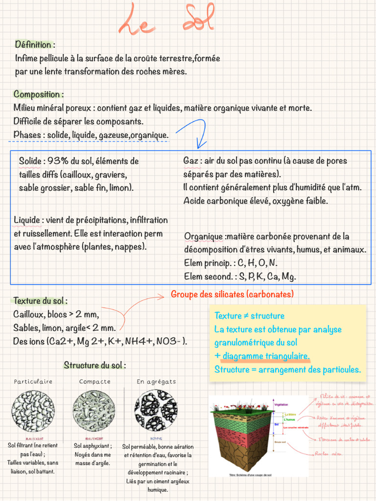 Composition et propriétés du sol | PDF | Sol (pédologie) | Porosité