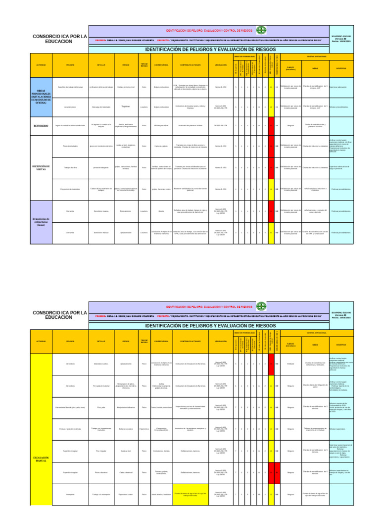 Evaluación y Control de Riesgos Laborales | PDF