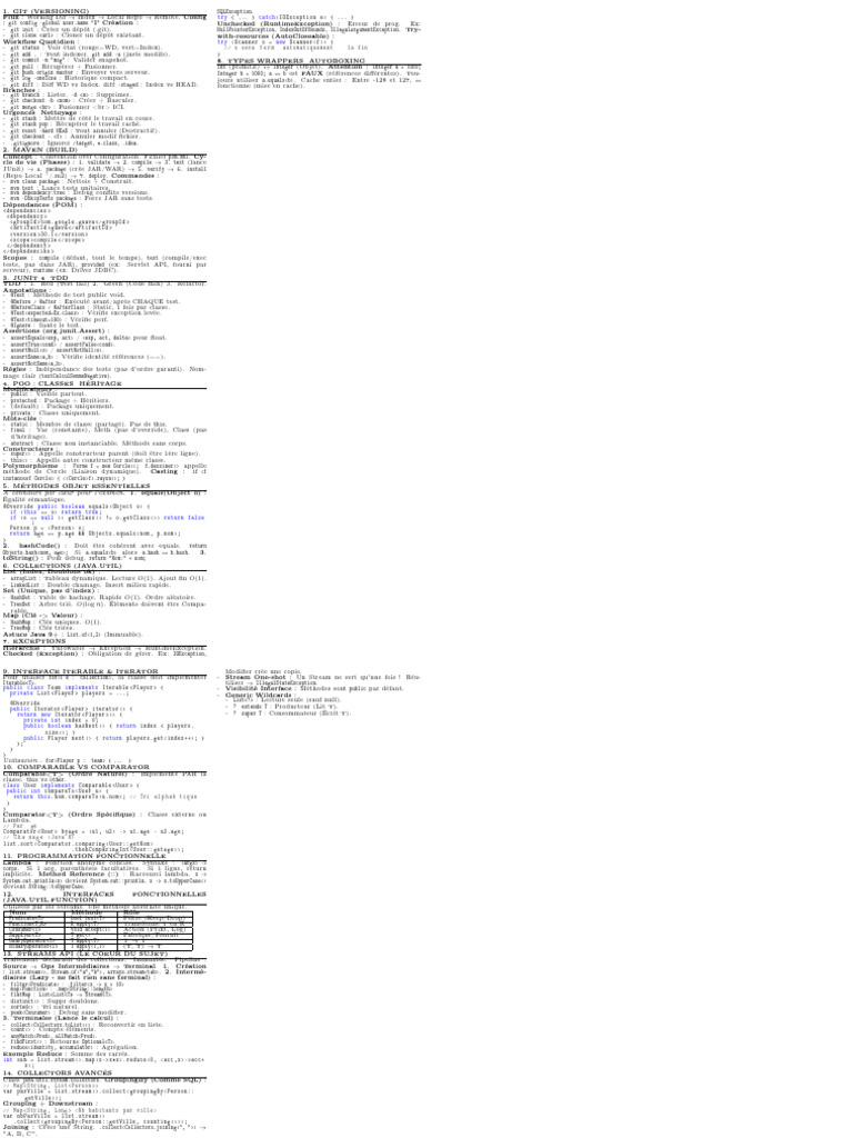 Guide complet sur GIT, MAVEN et JUNIT | PDF | Java (Langage de ...