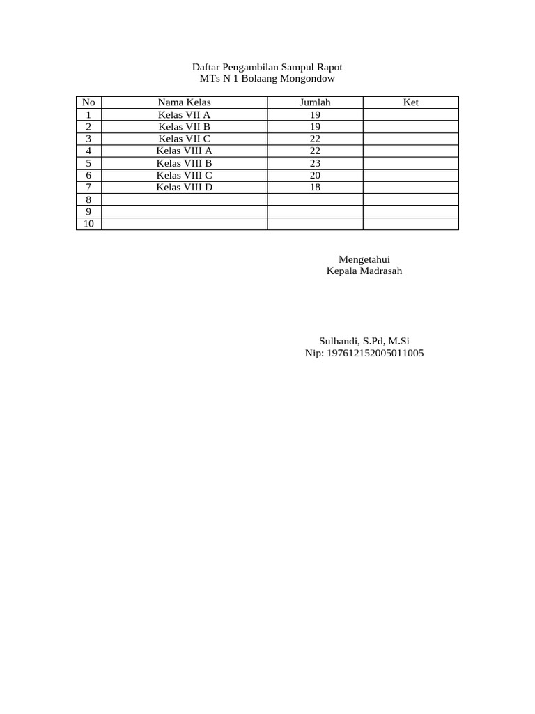 Pengambilan Sampul Rapot MTs N 1 Bolmong | PDF
