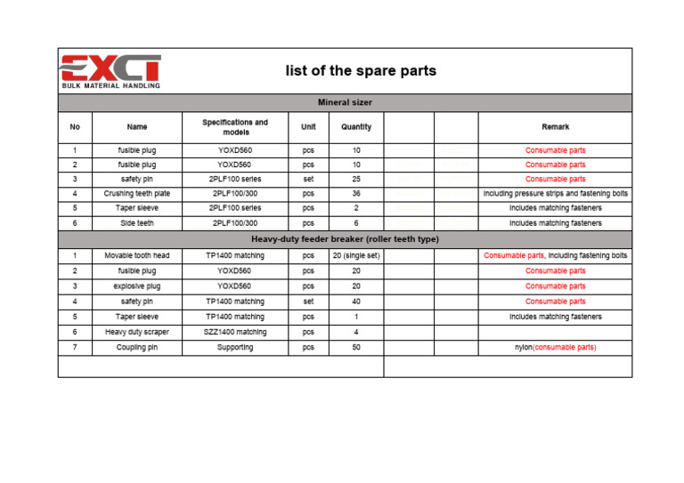 Mineral Sizer Spare Parts List | PDF