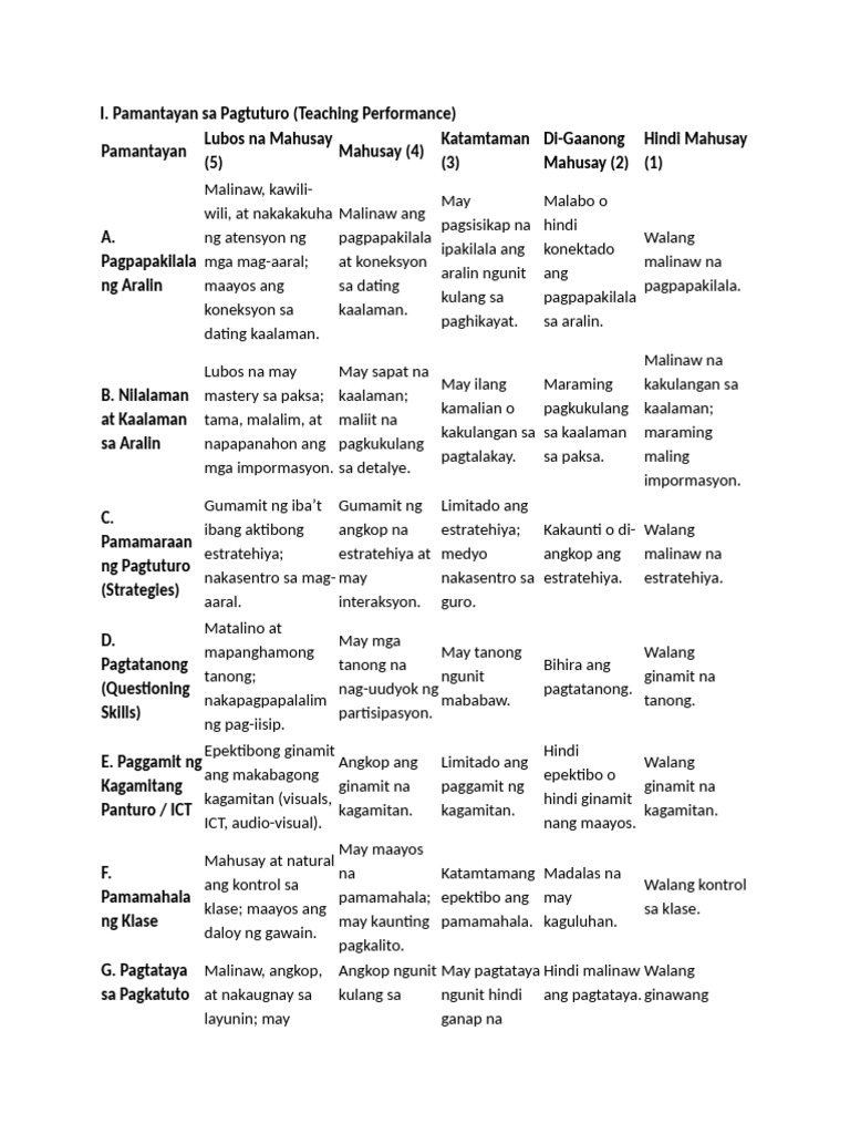 RUBRIKS | PDF
