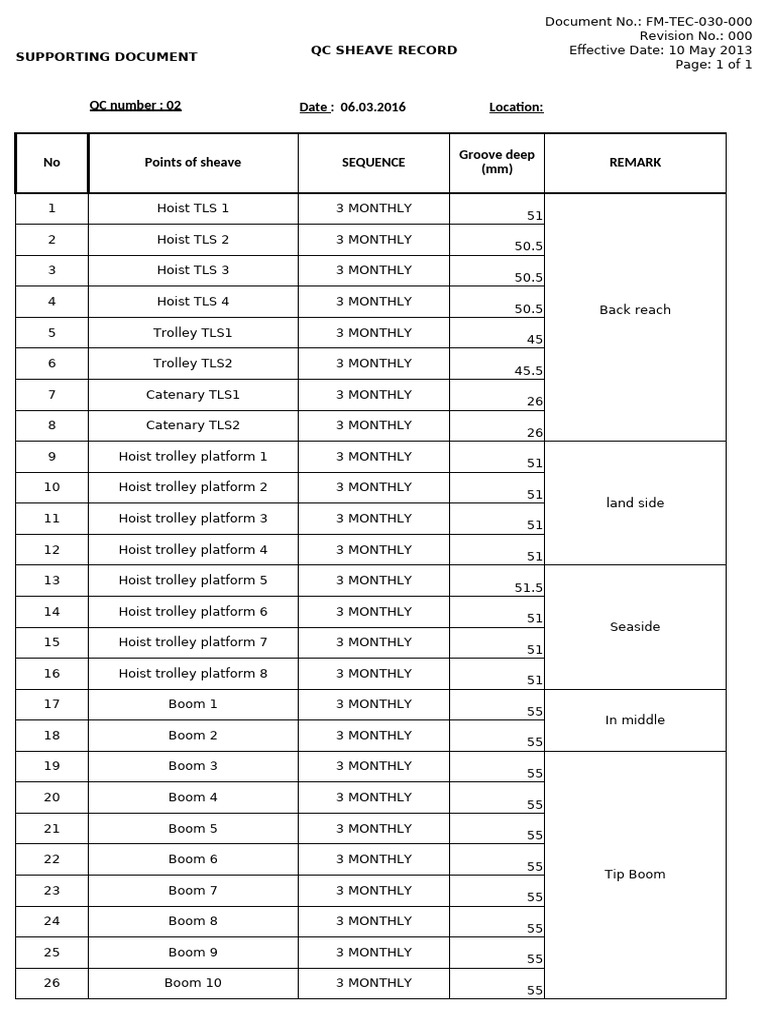 FM Tec 030 001 QC Sheave Record Revise | PDF | Transport | Electric Power
