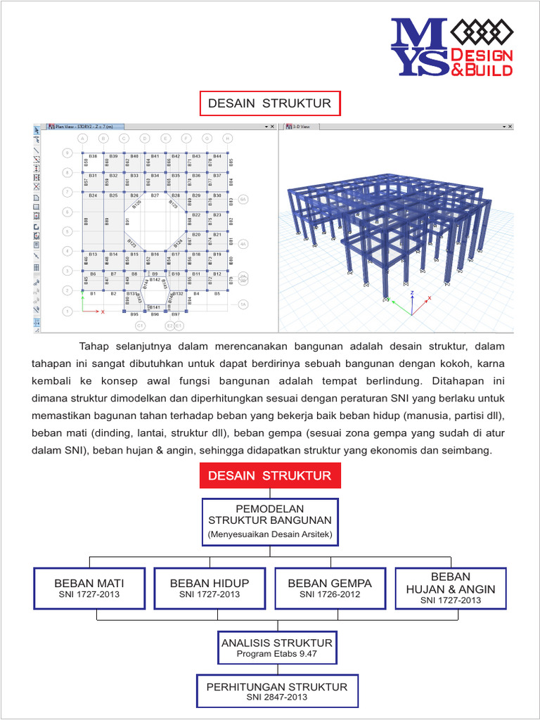 Desain Struktur Bangunan Berbasis SNI | PDF