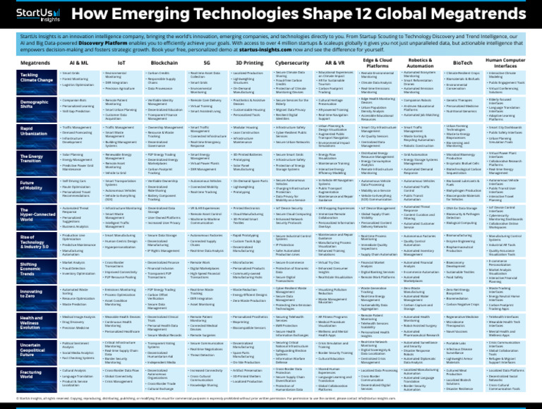 Emerging Tech and Global Megatrends | PDF | Internet Of Things ...