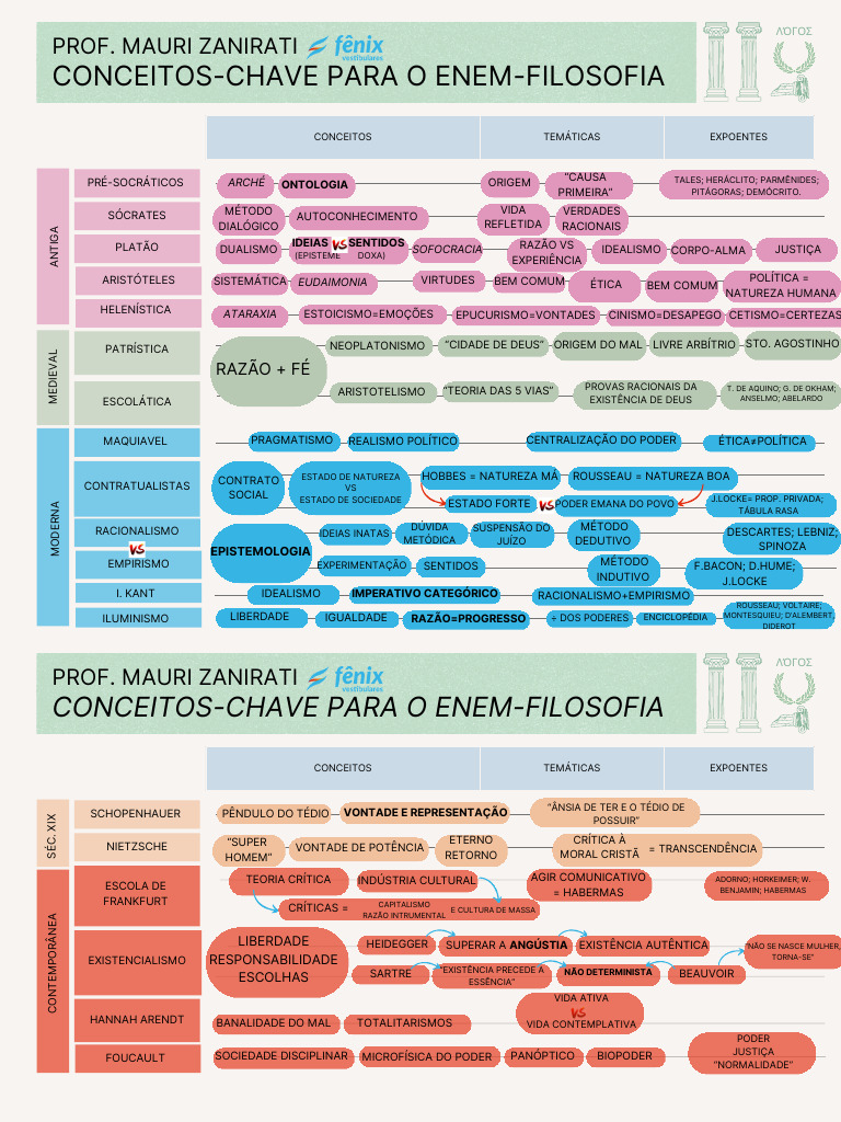 Conceitos-Chave de Filosofia para o ENEM | PDF | Liberdade | Jean ...