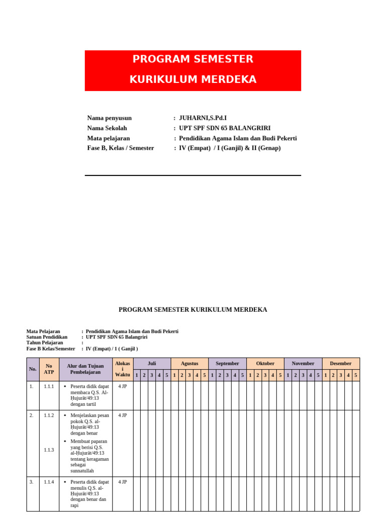Program Semester PAI Kelas IV SD Balangriri | PDF