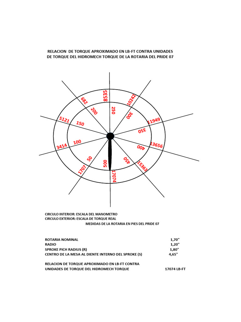 Relacion Torque | PDF