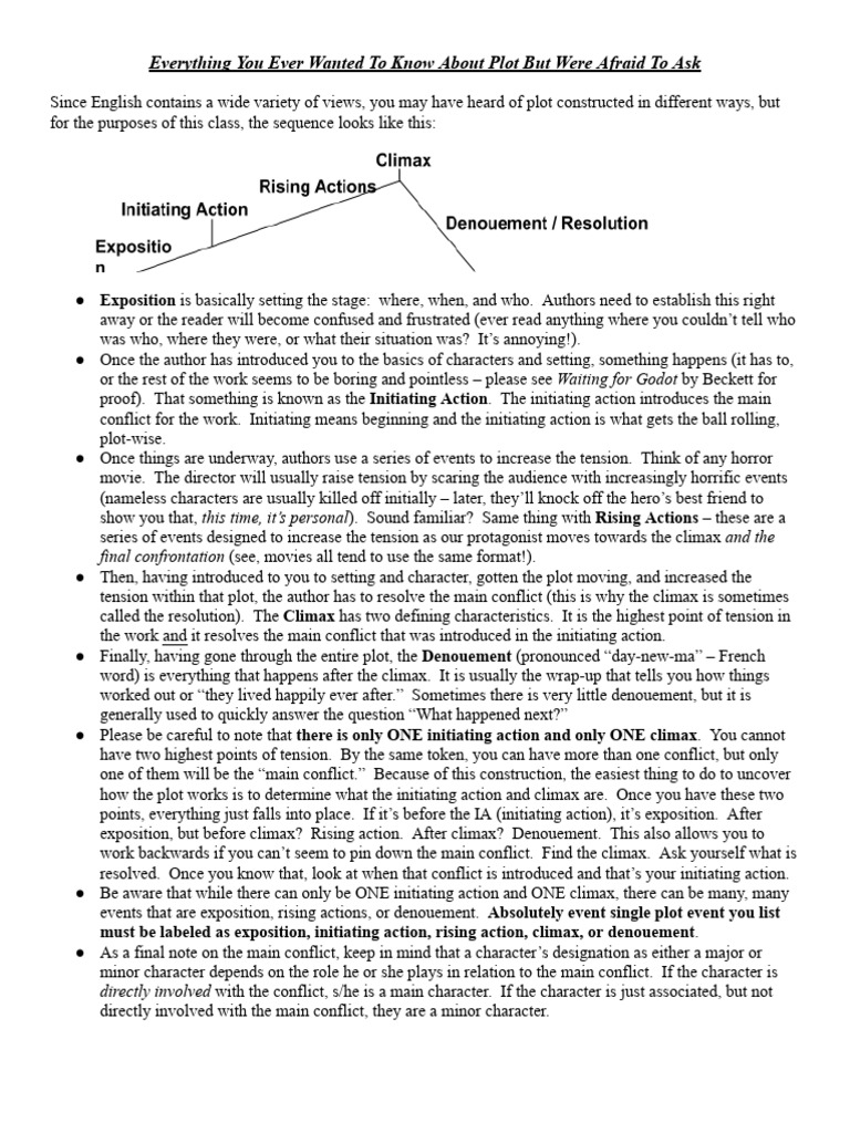 Understanding Plot Structure Essentials | PDF | Plot (Narrative)