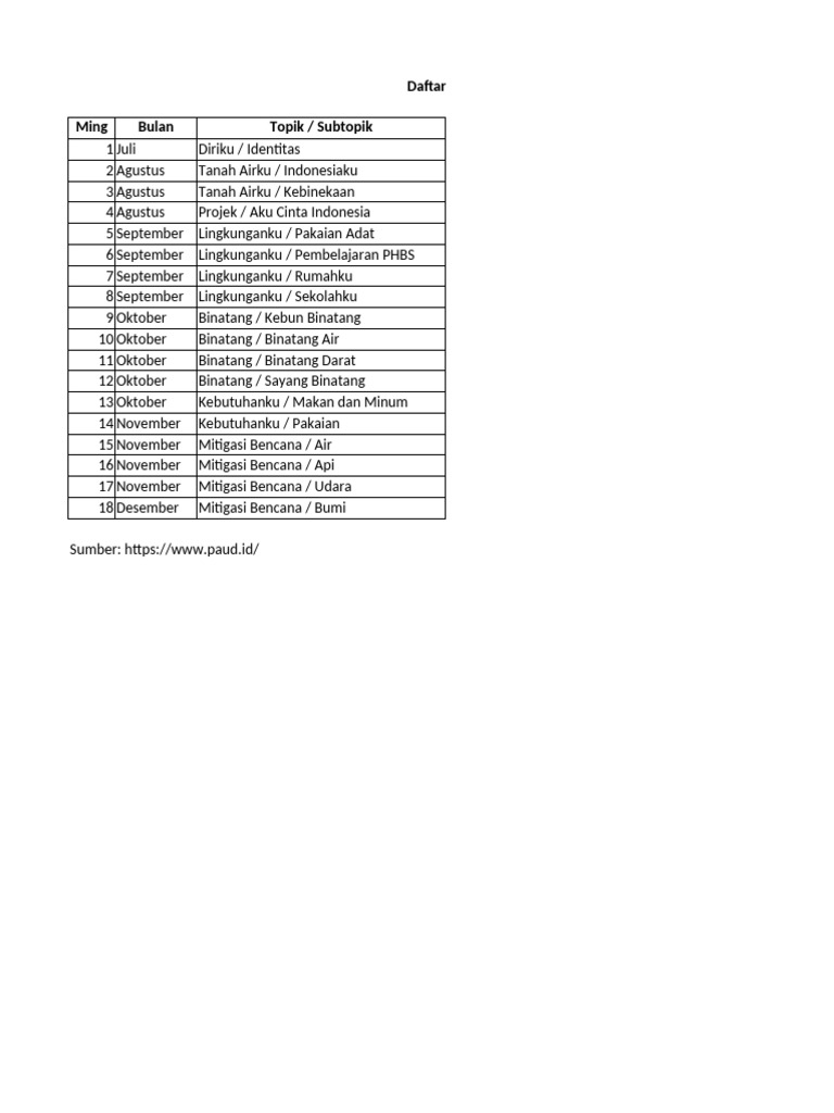 Daftar Link Contoh RPPM Tingkat TK, SD, SMP, SMA | PDF