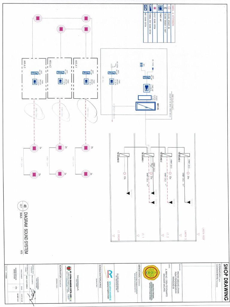 Sound System | PDF