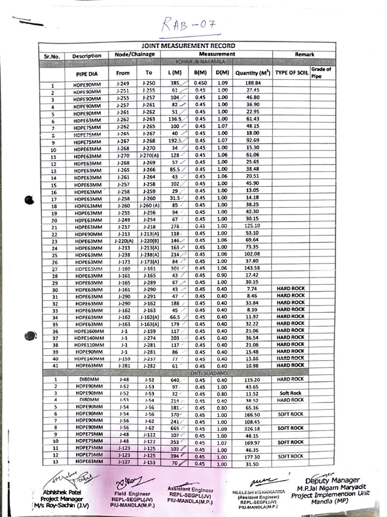 Joint Measurement Record for HDPE Pipes | PDF
