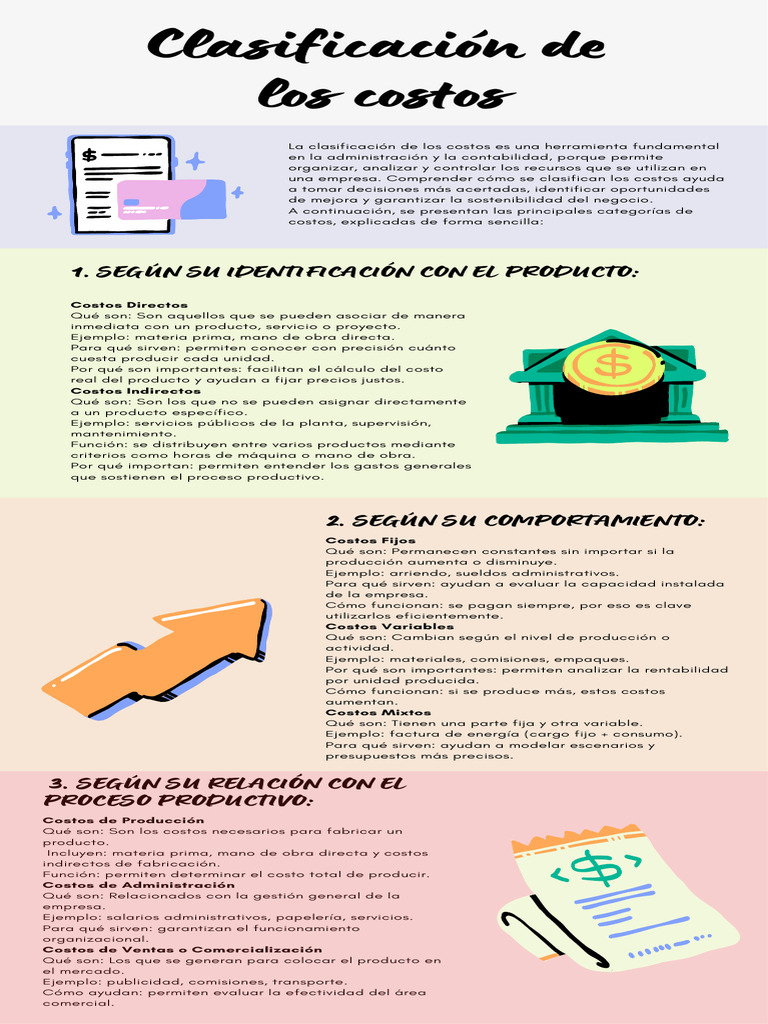 Clasificación de Costos Empresariales | PDF | Costo | Business