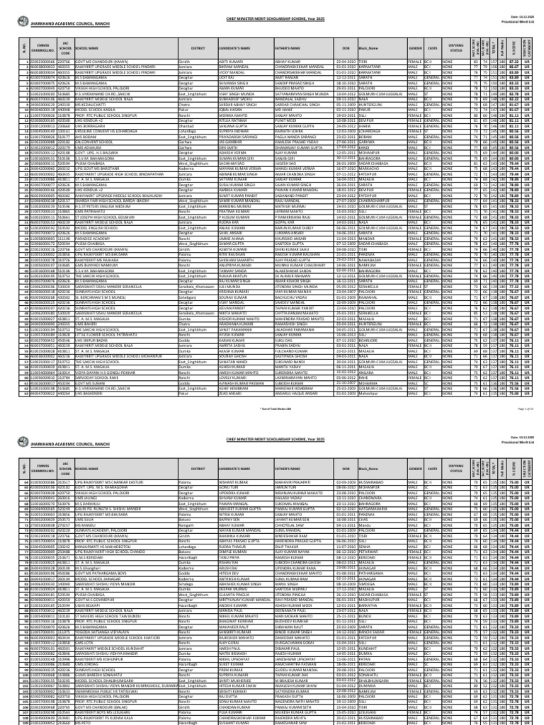 Jharkhand 2025 Merit Scholarship List | PDF
