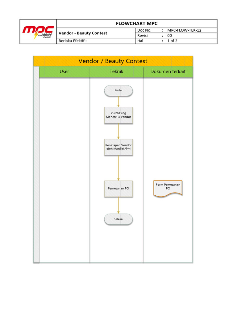 Flowchart Proses Vendor Beauty Contest | PDF