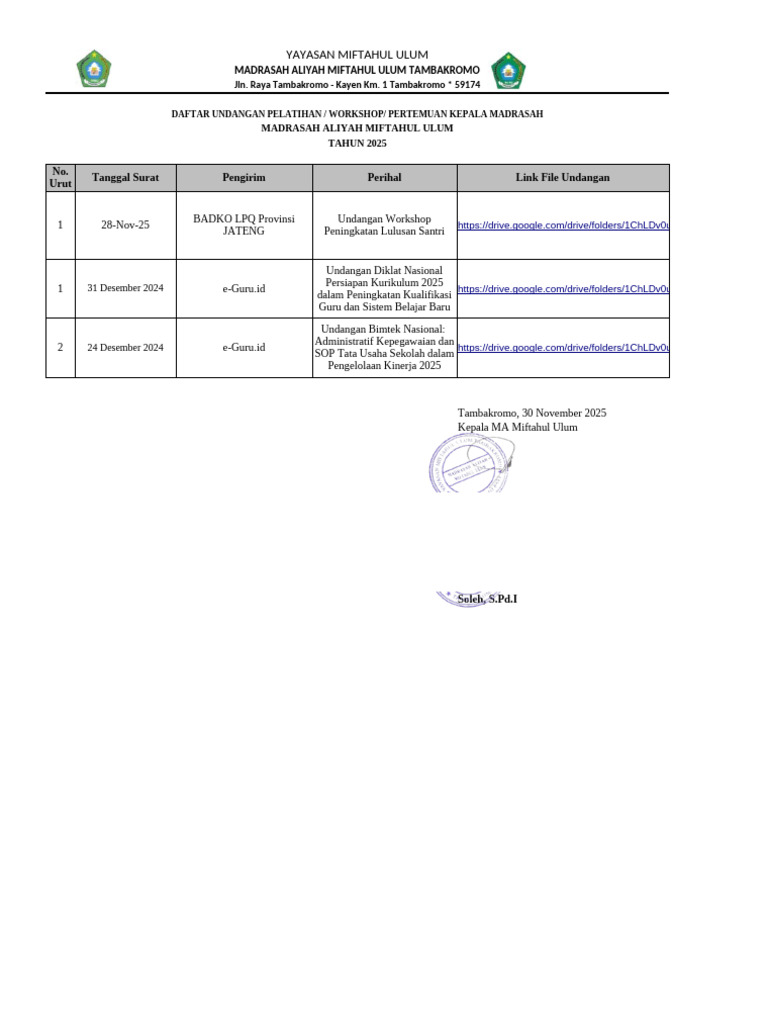 B.1.1 Daftar Undangan Pelatihan-Workshop KAMAD 2025 | PDF